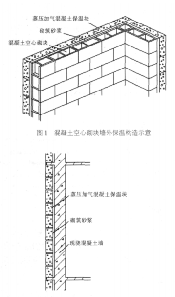 太平蒸压加气混凝土砌块复合保温外墙性能与构造